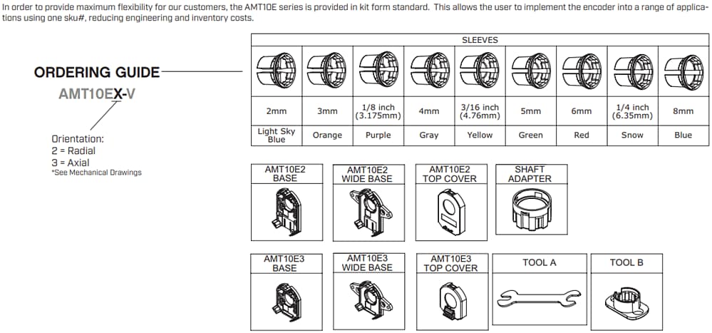 Same Sky AMT10-V/AMT10E-V/AMT11-V Incremental Encoder Kits